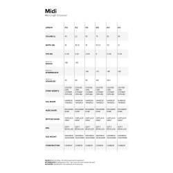 2025 North Midi foilboard