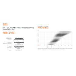Ozone Vortex V2 Ultra-X Kite