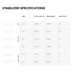 North Sonar S215 stabilizer