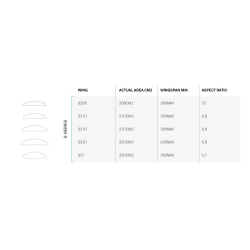 North Sonar S270 stabilizer